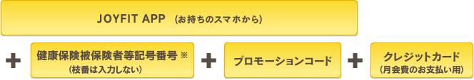 健康保険証　＋　会員証発行等事務手数料 1,100円(税込)　＋　月会費2カ月分　＋　キャッシュカードと通帳(※事前の入会手続きでルネサンスカードの口座設定が完了されてない方)※一部店舗のみ異なるため、ラクラク入会手続きにてご確認ください。